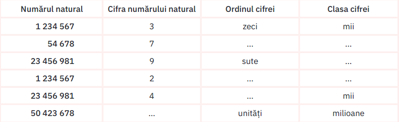 tene rezoltate matematica clasa a 5-a